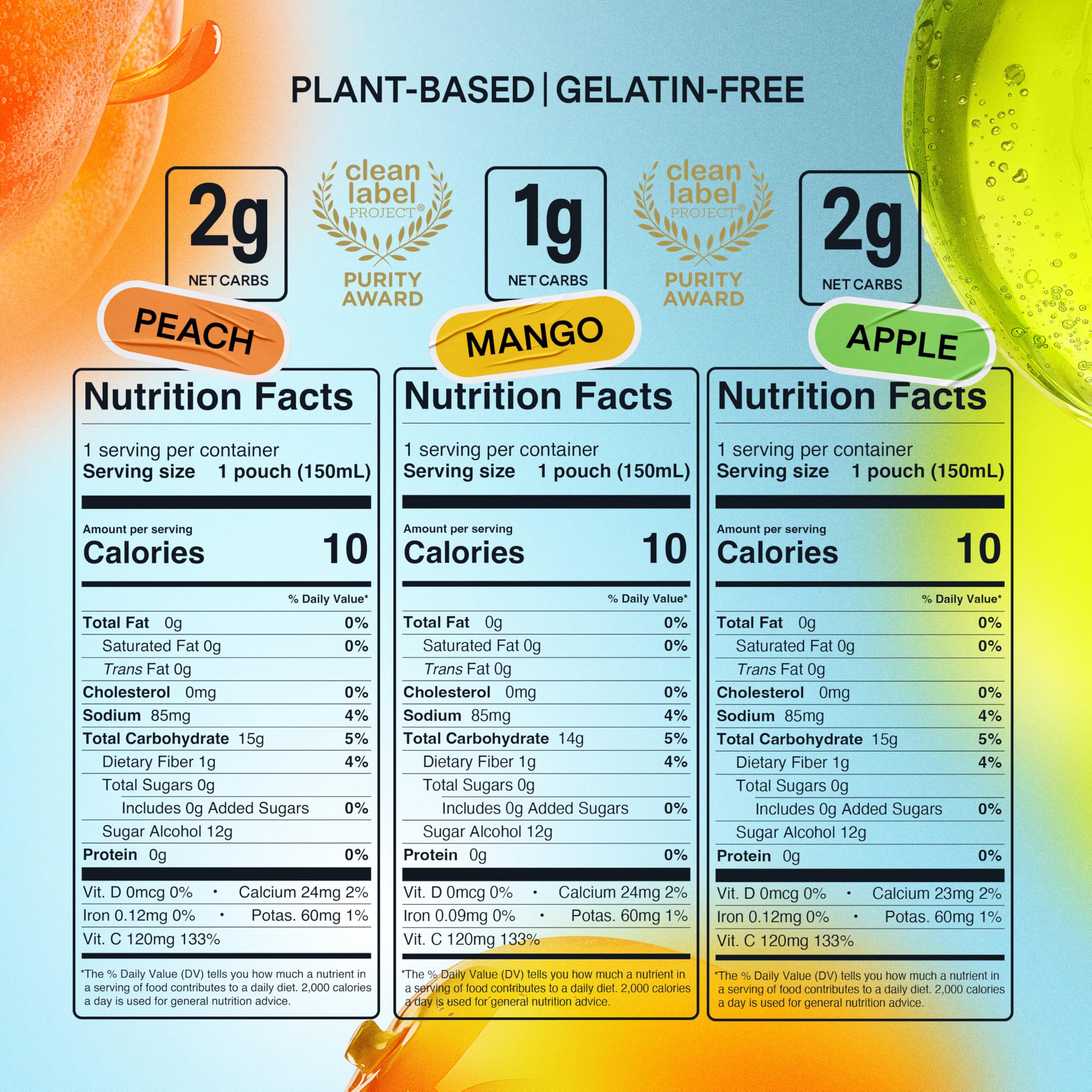 Dally Variety Pack [Mango, Peach & Apple] Drinkable Konjac Jelly 10 Pouches | 10-Calorie Keto, Gluten Free, Sugar Free Korean Fruit Snack | Prebiotics & Postbiotics for Skin, Immune, Weight Management DALLYAu supplements