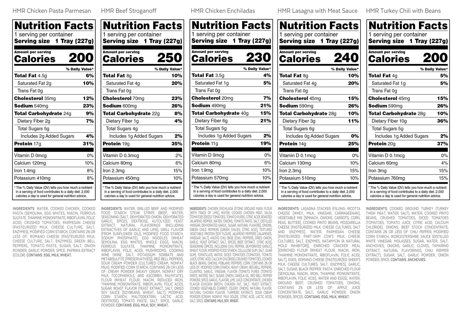 HMR Top 5 Entrée Pack | Pre-packaged Lunch or Dinner to Support Weight Loss | Pack of 5 HMRUS supplements