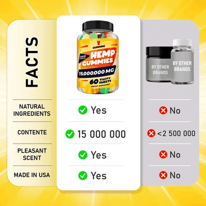 Hеmp Gummies – 15,000,000 – High Potency Comforting Hеmp Oil – Ease GummimiUS supplements